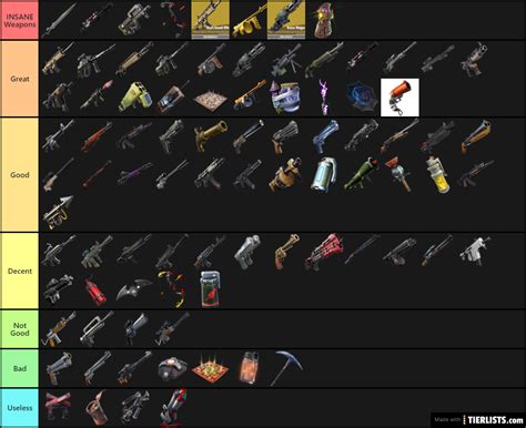 Weapon tier list 